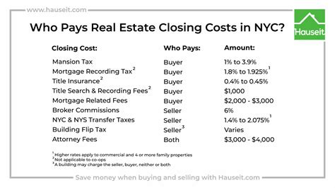 how much are seller closing costs in ny